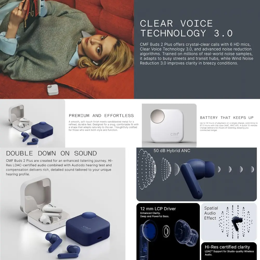 CMF Buds 2 Plus Audio, ANC and Battery Features CMF Buds 2 Plus feature collage with Blue and Light Grey earbuds, charging cases, call technology, ANC and battery information
