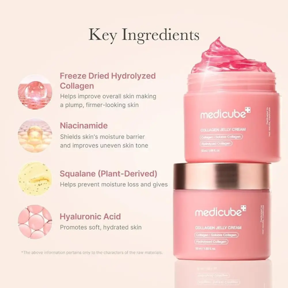 Medicube Collagen Jelly Cream Key Ingredients Medicube Collagen Jelly Cream ingredient graphic