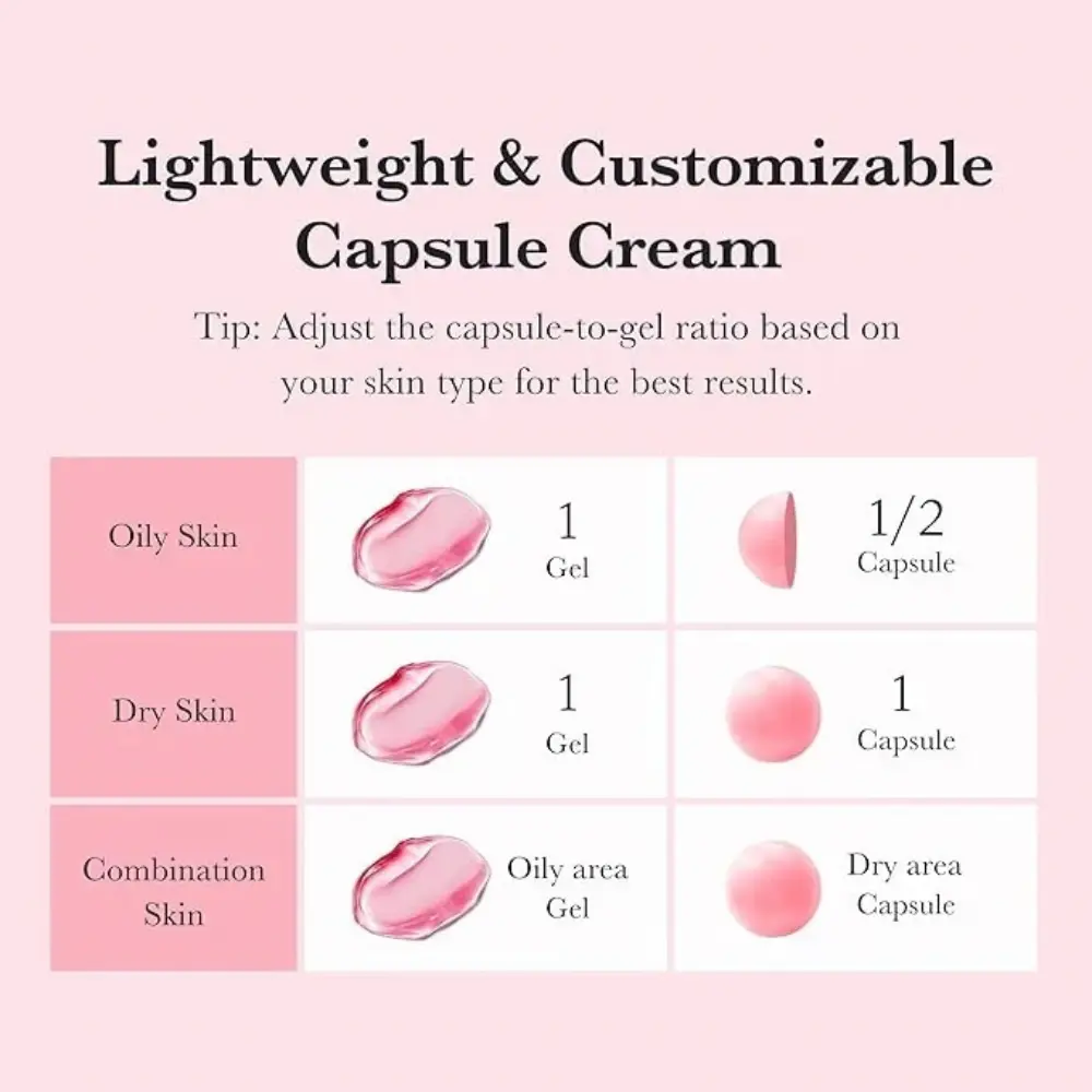 Medicube TXA Niacinamide Capsule Cream – Mixing Guide Medicube capsule cream mixing guide showing gel and capsule ratios for oily, dry and combination skin