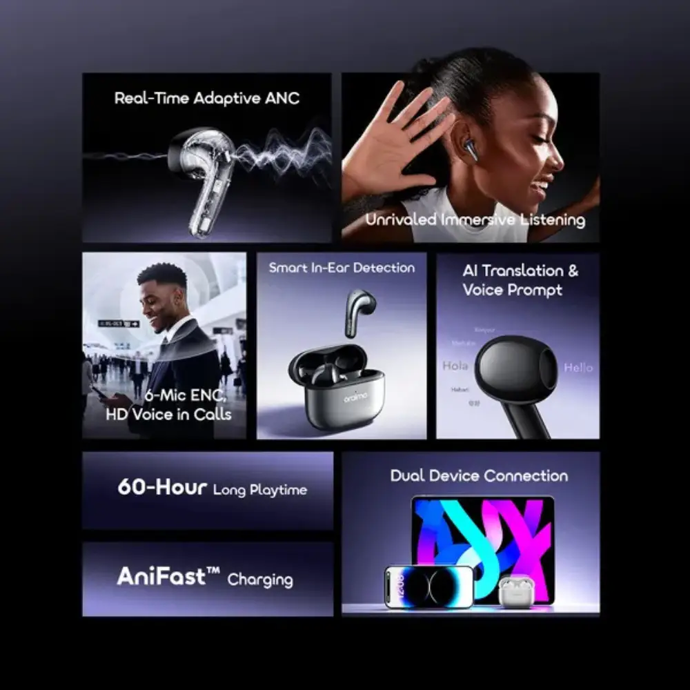 Oraimo SpaceBuds Fit ANC Earbuds Features Oraimo SpaceBuds Fit feature collage showing adaptive ANC, six-mic ENC, in-ear detection and dual-device connection